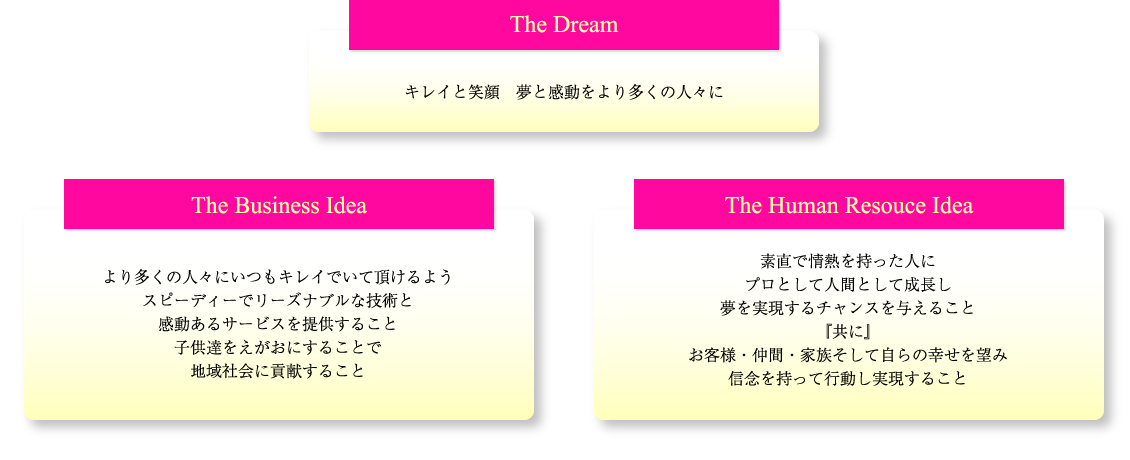 ママファミリーグループの理想・理念